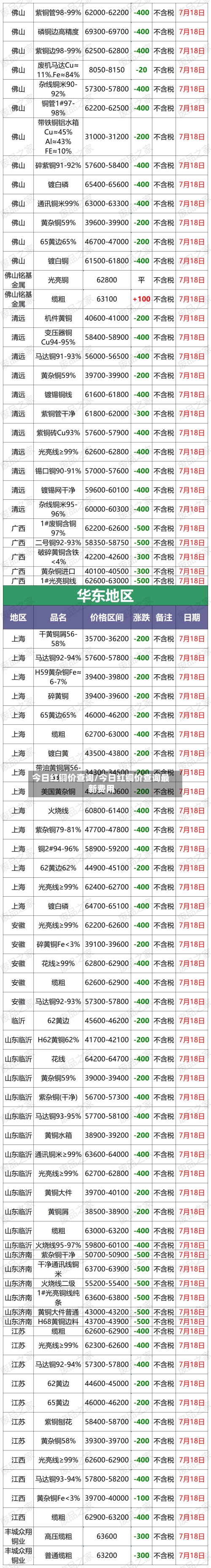 今日红铜价查询/今日红铜价查询最新费用-第2张图片