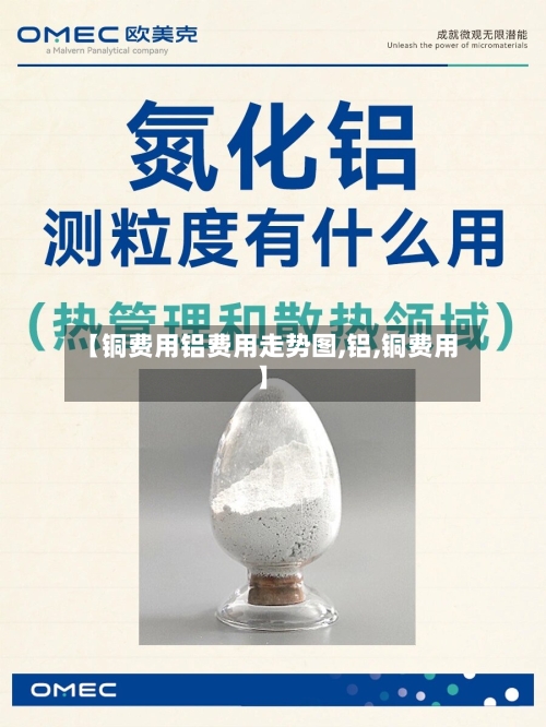 【铜费用铝费用走势图,铝,铜费用】
