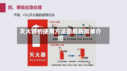灭火器的使用方法图解的简单介绍