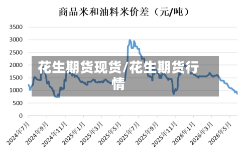 花生期货现货/花生期货行情