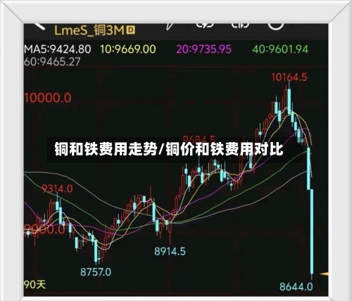 铜和铁费用走势/铜价和铁费用对比