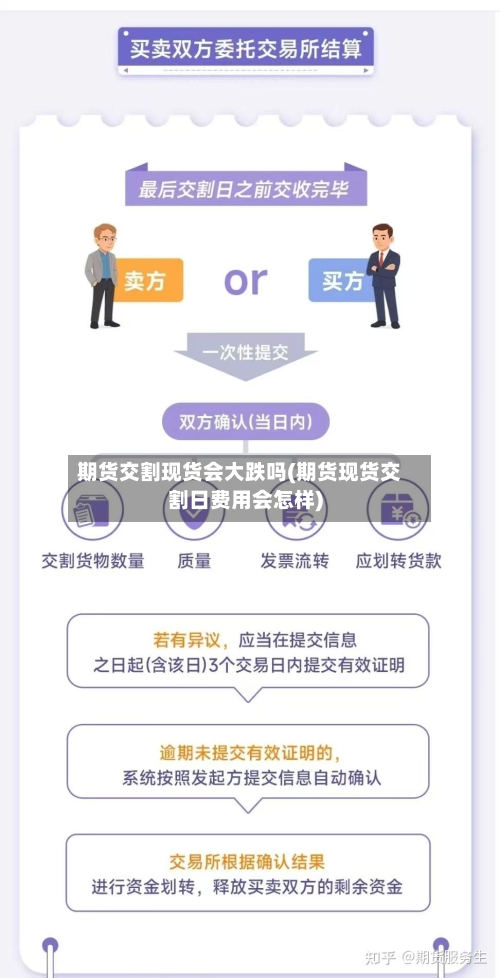期货交割现货会大跌吗(期货现货交割日费用会怎样)