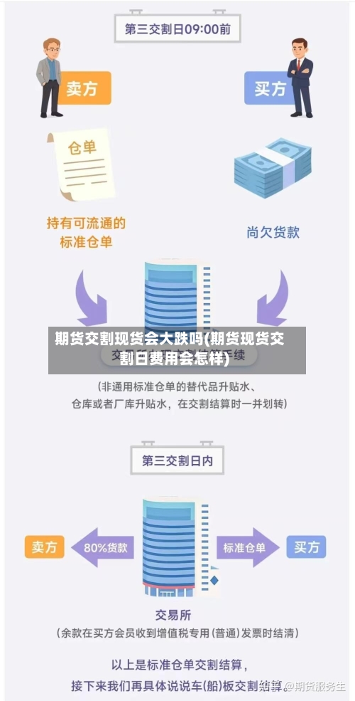 期货交割现货会大跌吗(期货现货交割日费用会怎样)-第3张图片