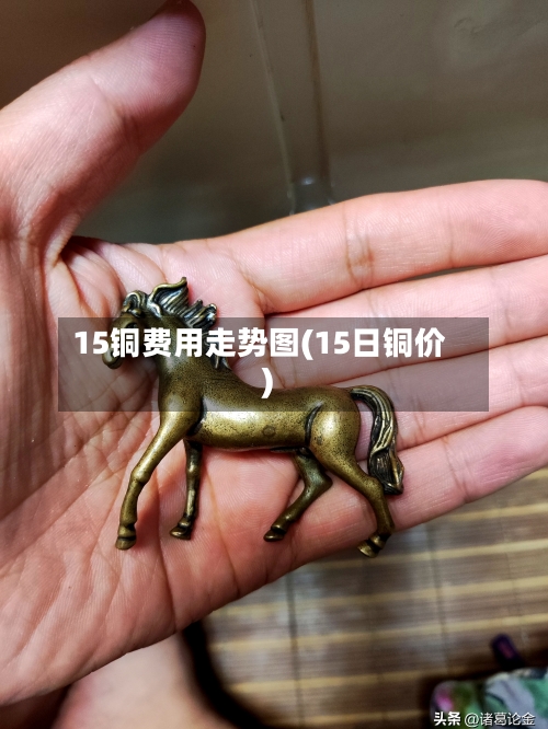 15铜费用走势图(15日铜价)