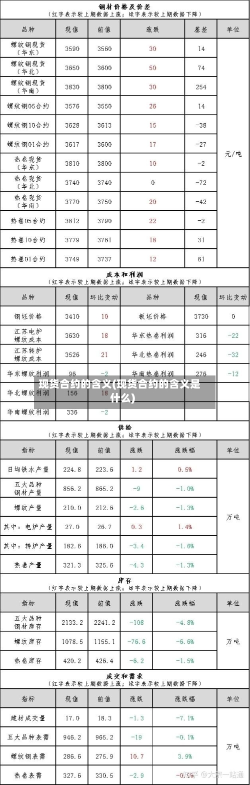 现货合约的含义(现货合约的含义是什么)-第2张图片