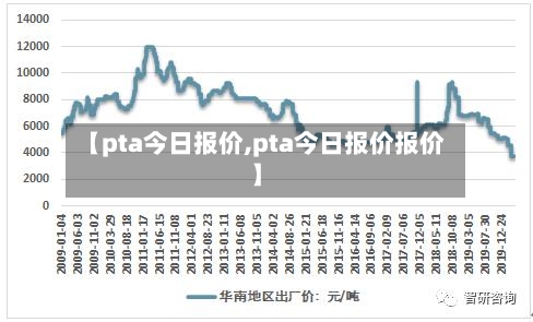 【pta今日报价,pta今日报价报价】