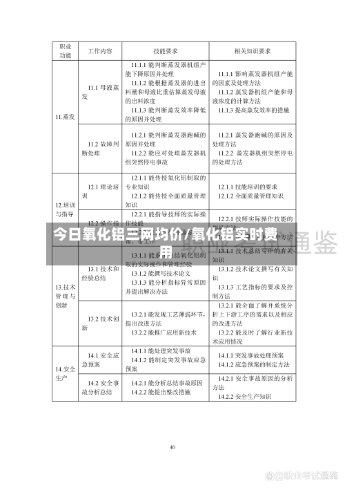 今日氧化铝三网均价/氧化铝实时费用-第2张图片
