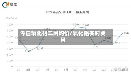 今日氧化铝三网均价/氧化铝实时费用