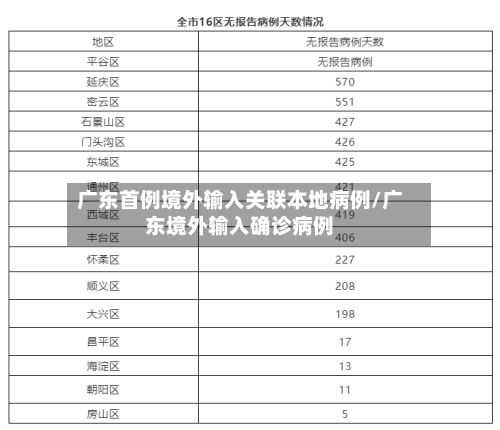 广东首例境外输入关联本地病例/广东境外输入确诊病例-第3张图片