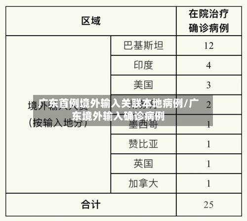 广东首例境外输入关联本地病例/广东境外输入确诊病例-第2张图片