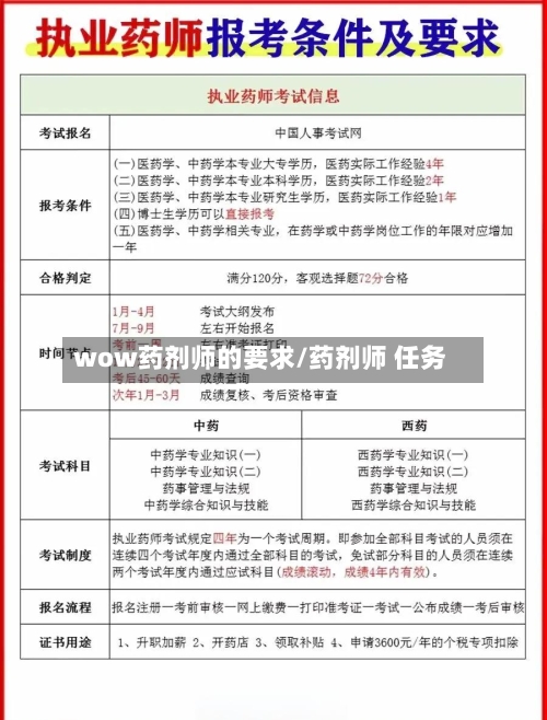 wow药剂师的要求/药剂师 任务-第3张图片