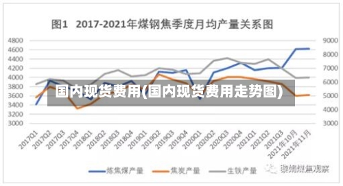 国内现货费用(国内现货费用走势图)