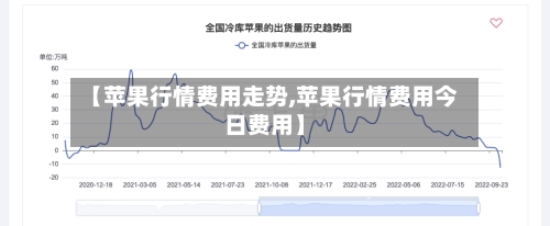 【苹果行情费用走势,苹果行情费用今日费用】
