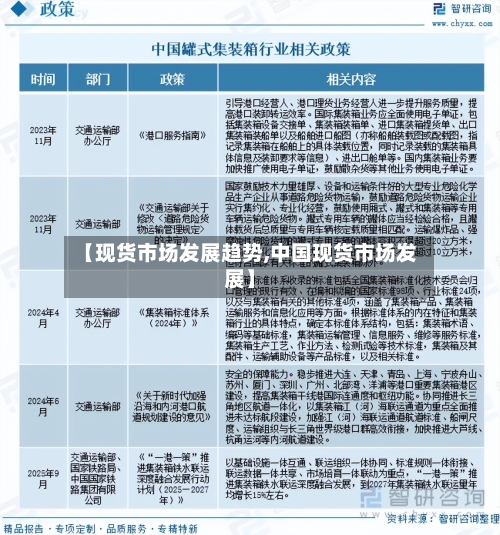 【现货市场发展趋势,中国现货市场发展】