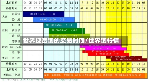 世界现货铜的交易时间/世界铜行情