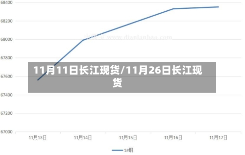 11月11日长江现货/11月26日长江现货