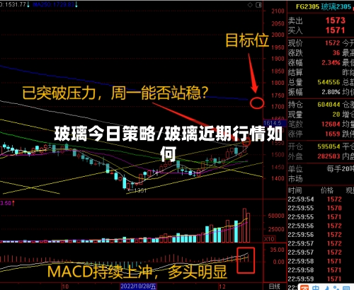 玻璃今日策略/玻璃近期行情如何