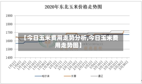 【今日玉米费用走势分析,今日玉米费用走势图】