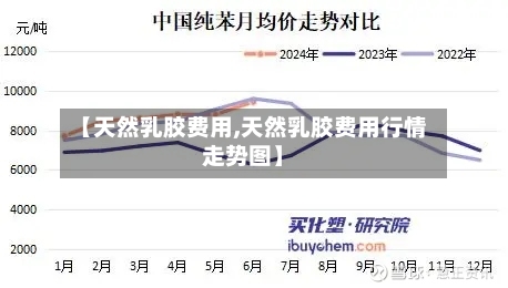 【天然乳胶费用,天然乳胶费用行情走势图】-第2张图片