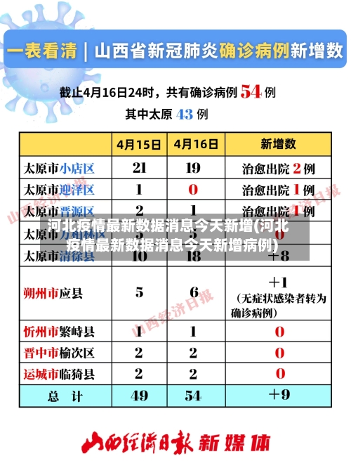 河北疫情最新数据消息今天新增(河北疫情最新数据消息今天新增病例)-第2张图片