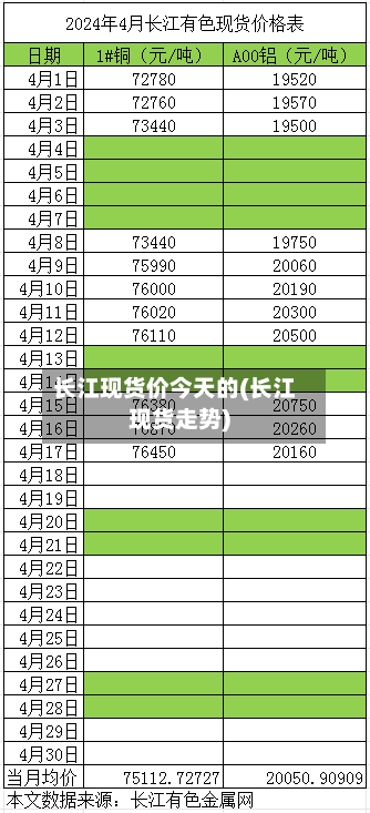 长江现货价今天的(长江现货走势)-第2张图片