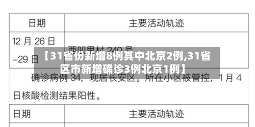 【31省份新增8例其中北京2例,31省区市新增确诊3例北京1例】