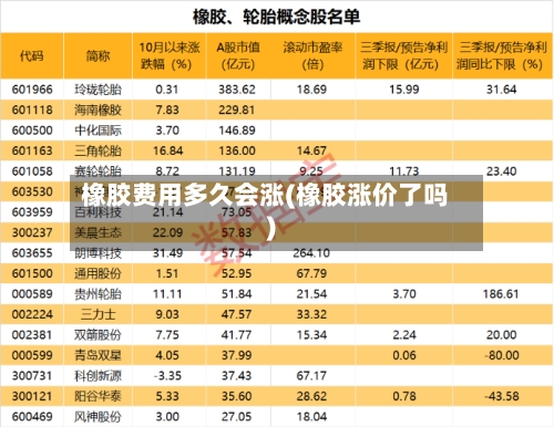 橡胶费用多久会涨(橡胶涨价了吗)-第2张图片