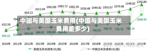 中国与美国玉米费用(中国与美国玉米费用差多少)
