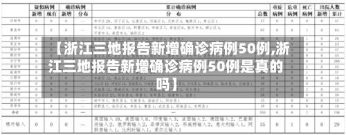 【浙江三地报告新增确诊病例50例,浙江三地报告新增确诊病例50例是真的吗】-第3张图片