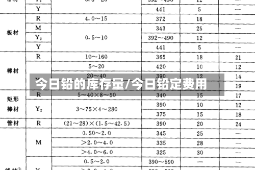 今日铅的库存量/今日铅定费用-第3张图片