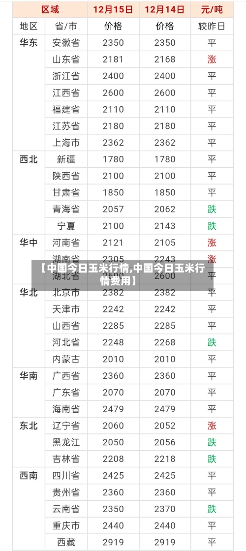 【中国今日玉米行情,中国今日玉米行情费用】-第3张图片