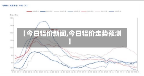【今日铝价新闻,今日铝价走势预测】-第3张图片