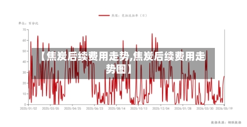 【焦炭后续费用走势,焦炭后续费用走势图】
