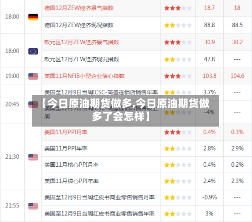 【今日原油期货做多,今日原油期货做多了会怎样】-第2张图片