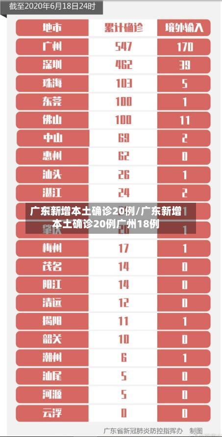 广东新增本土确诊20例/广东新增本土确诊20例广州18例