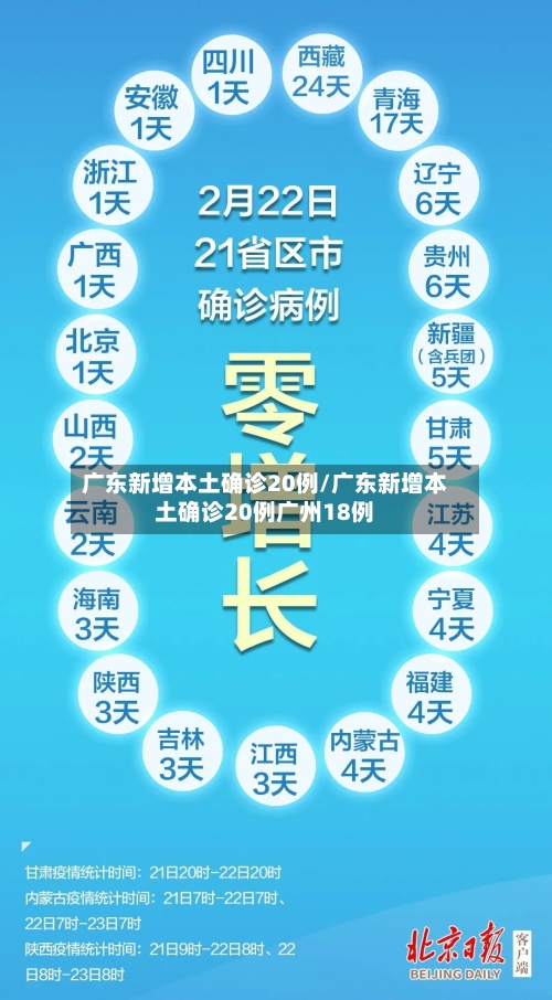 广东新增本土确诊20例/广东新增本土确诊20例广州18例-第2张图片