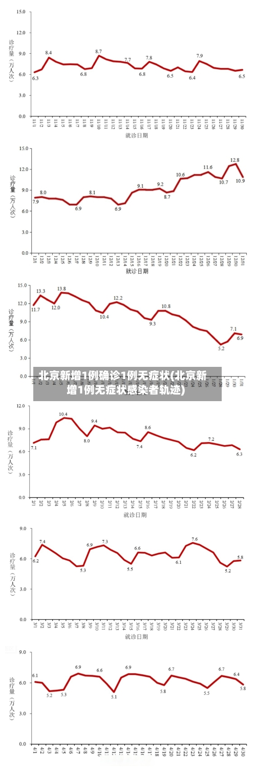 北京新增1例确诊1例无症状(北京新增1例无症状感染者轨迹)