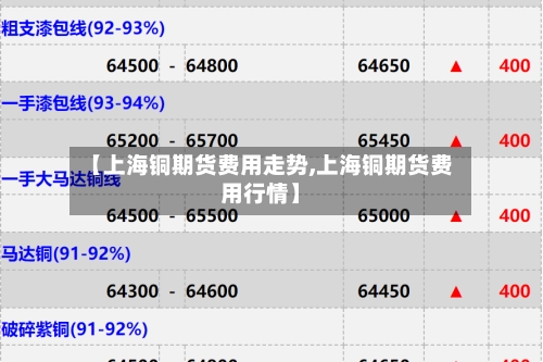 【上海铜期货费用走势,上海铜期货费用行情】