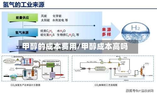 甲醇的成本费用/甲醇成本高吗-第2张图片