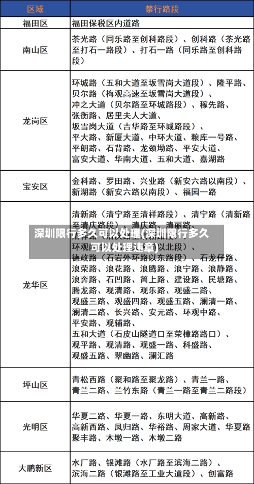 深圳限行多久可以处理(深圳限行多久可以处理违章)
