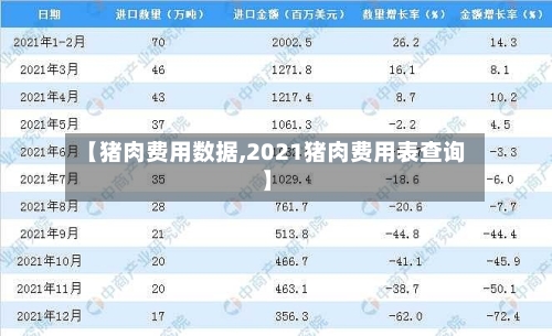 【猪肉费用数据,2021猪肉费用表查询】-第2张图片