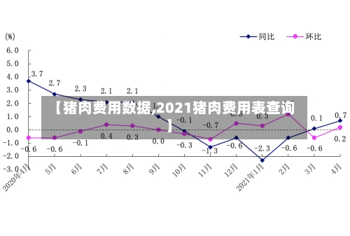 【猪肉费用数据,2021猪肉费用表查询】