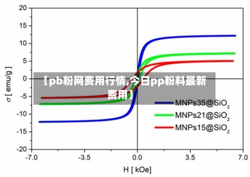 【pb粉网费用行情,今日pp粉料最新费用】-第2张图片
