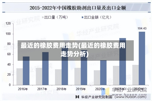 最近的橡胶费用走势(最近的橡胶费用走势分析)-第2张图片