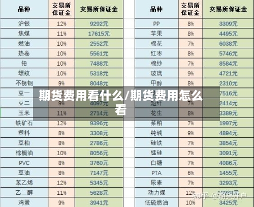 期货费用看什么/期货费用怎么看-第2张图片