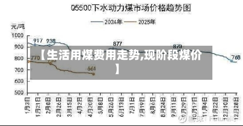 【生活用煤费用走势,现阶段煤价】-第2张图片