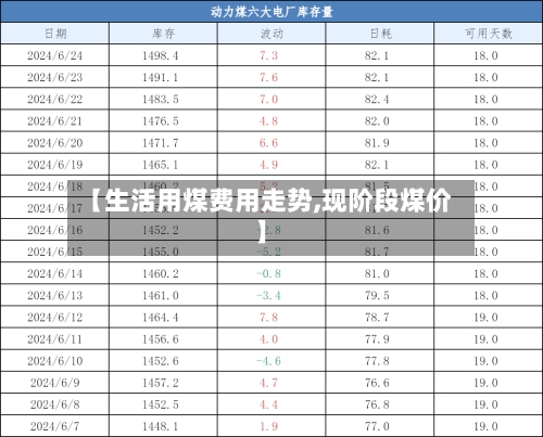 【生活用煤费用走势,现阶段煤价】-第3张图片