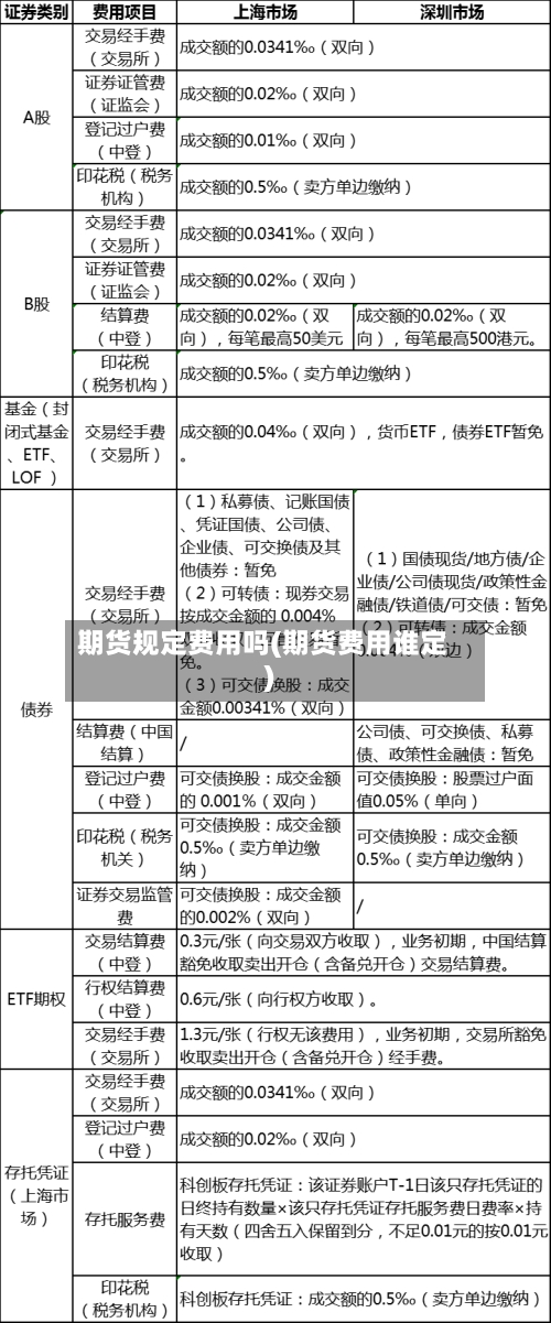 期货规定费用吗(期货费用谁定)-第3张图片
