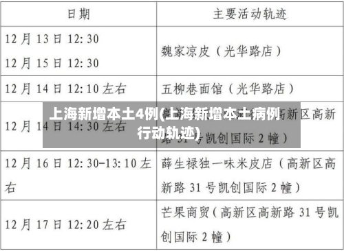 上海新增本土4例(上海新增本土病例行动轨迹)-第2张图片
