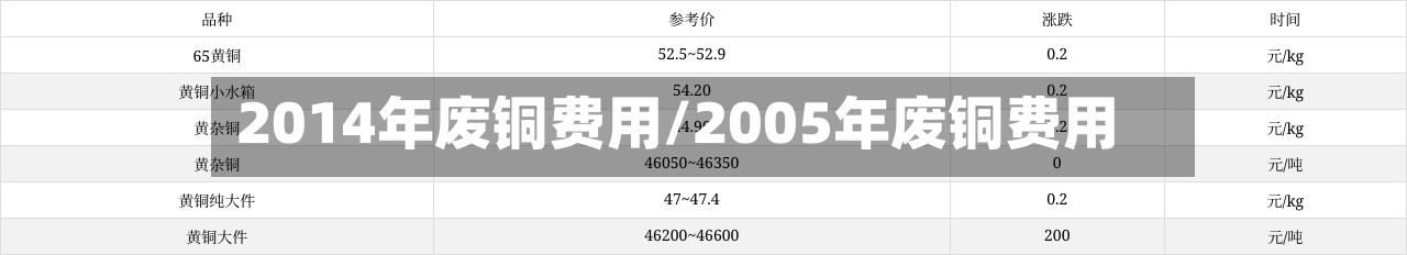 2014年废铜费用/2005年废铜费用-第2张图片